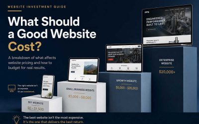 What Should a Professional Website Cost in 2026?